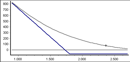put_long_DE.png