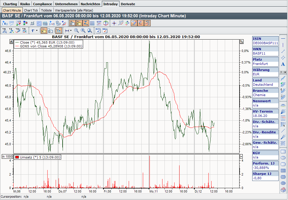 PM_chart_intraday_DE.png