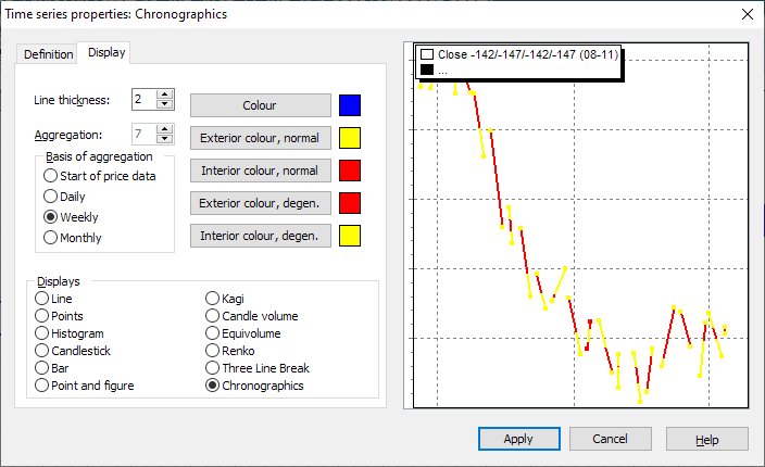 PM_chart_time_series_properties_chronographics_EN.png