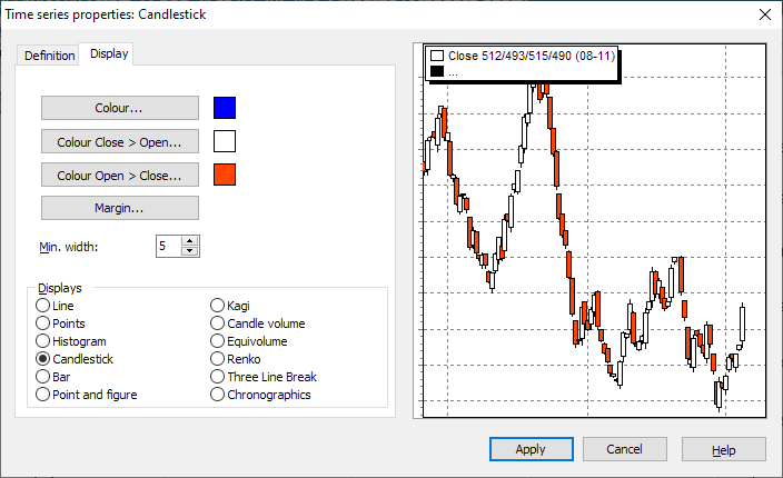 PM_chart_time_series_properties_candlestick_EN.png