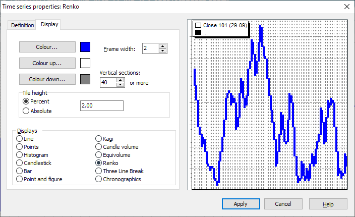 PM_chart_time_series_properties_Renko_EN.png