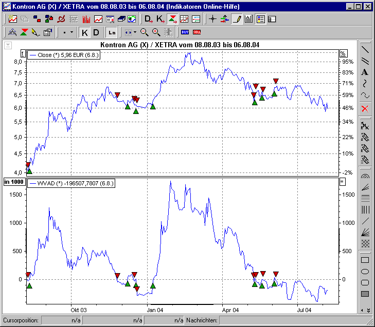 PM_indicator_wvad2_DE.png