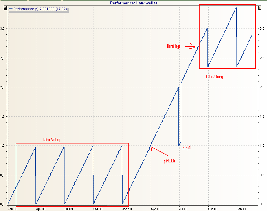 PM_account_wrong_cashflows_old_DE.png