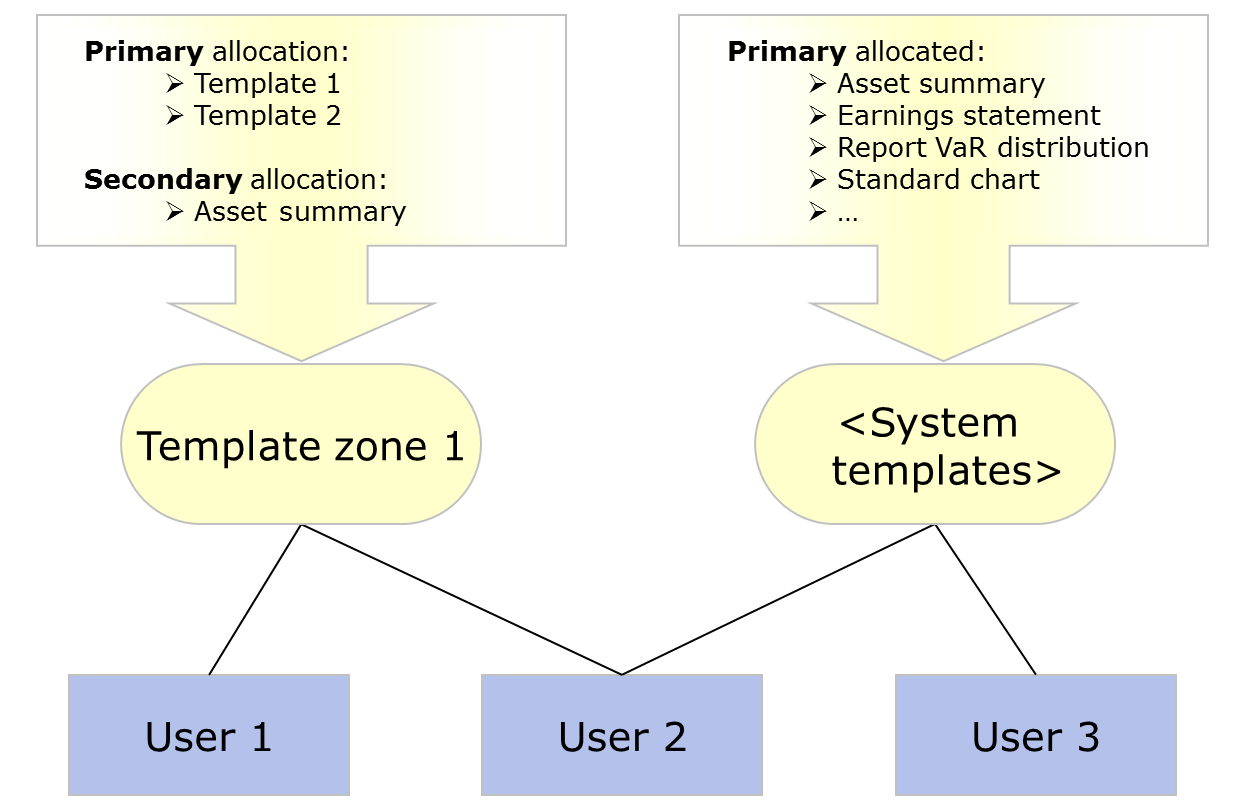 admin_layout_zones_EN.png