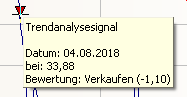 PM_trend_analysis_signal_sell_tooltip_DE.png