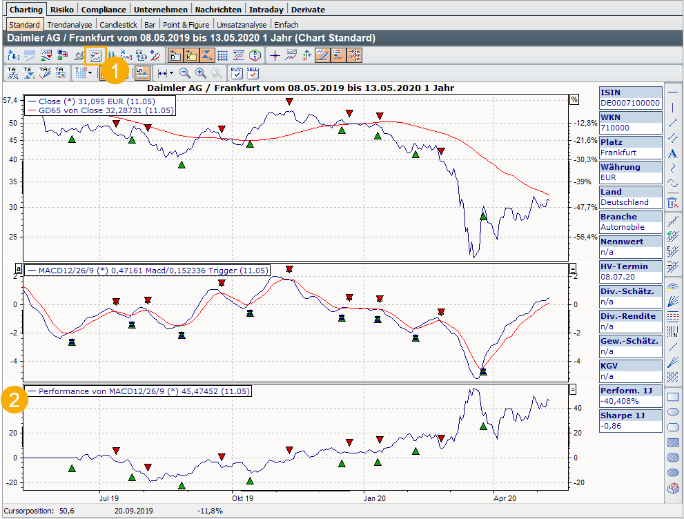PM_chart_show_performance_DE.png