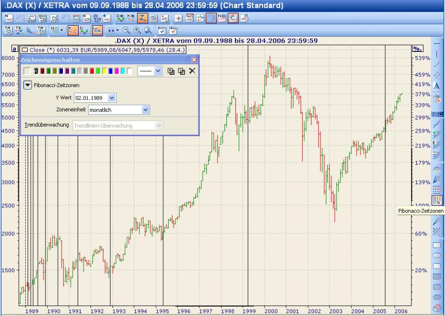 PM_Fibonacci_time_zone_DE.png