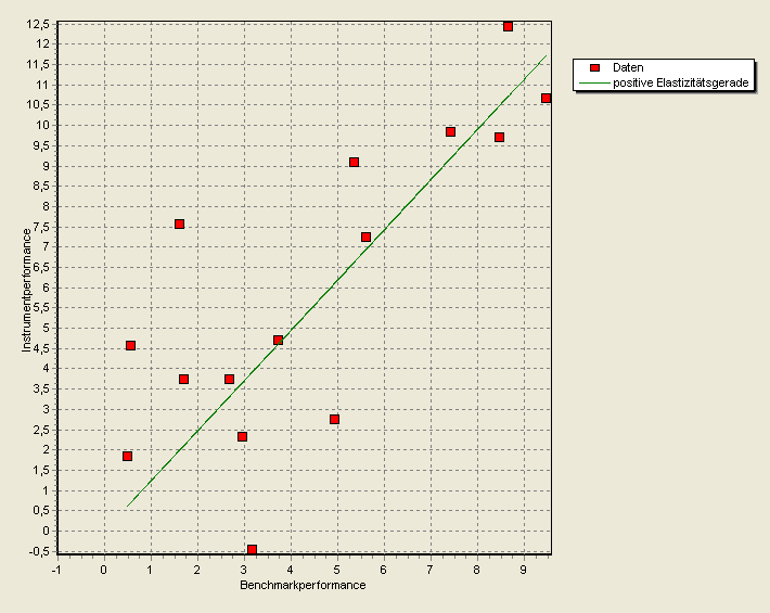 PM_elasticity_positive_chart_DE.png