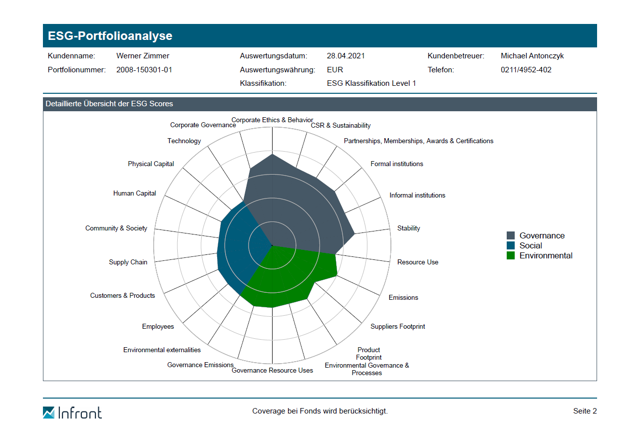 esg_report_portfolio_analysis_side2_DE.png