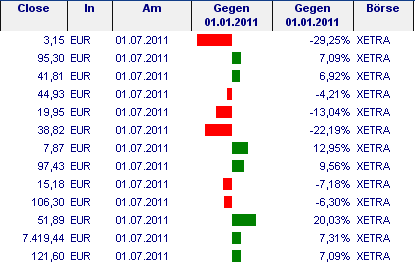 table_bars_display_DE.png