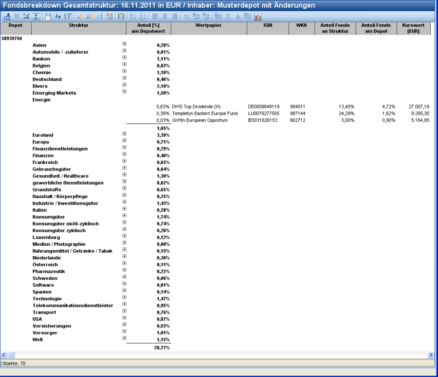 PM_fund_breakdown_structure_DE.png