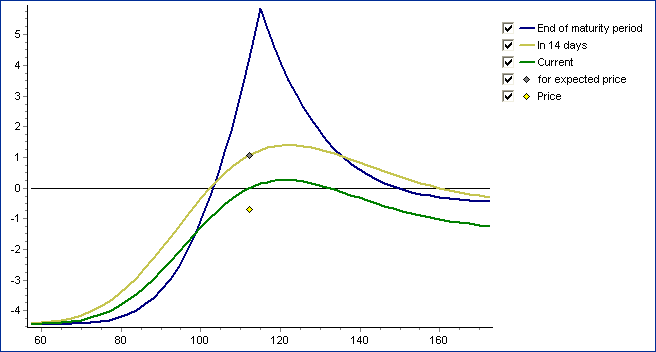 chart_gain_loss_underlying_EN.png