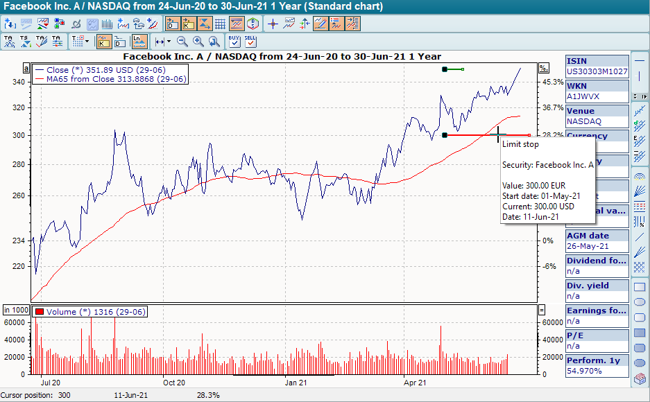 PM_limits_in_chart_different_FX_EN.png