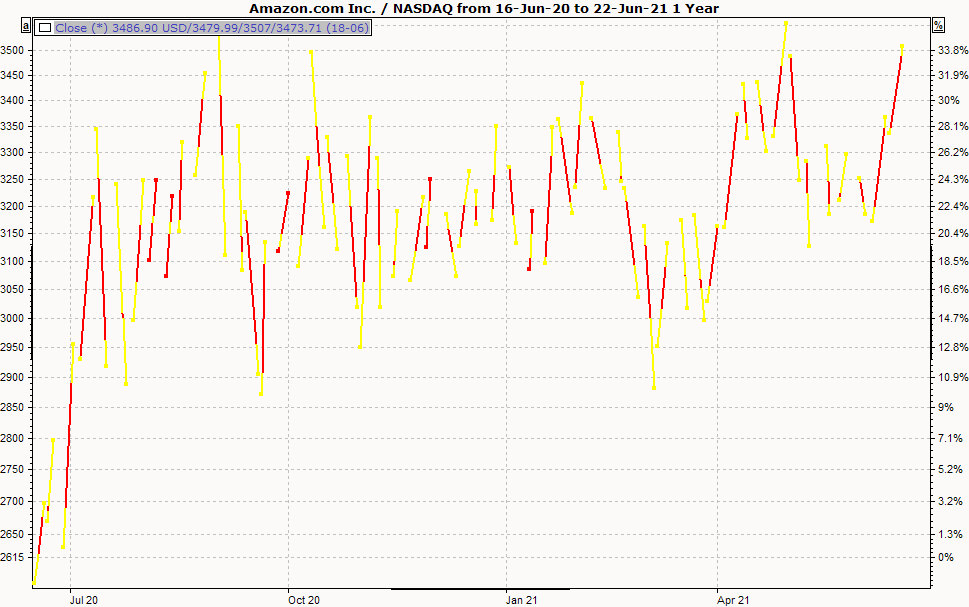 PM_chart_display_chronographics_EN.png