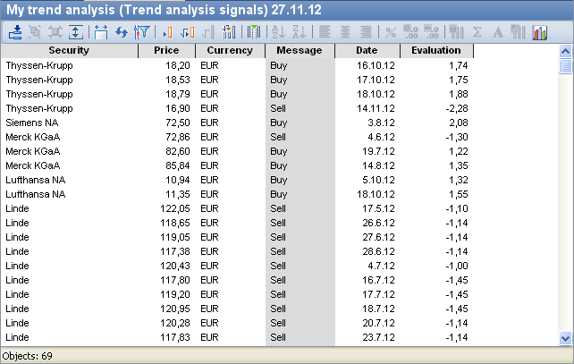 PM_trend_analysis_worksheet_signals_EN.png
