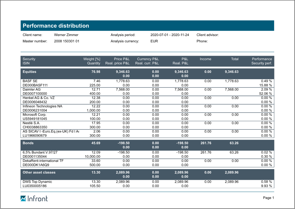 PM_report_performance_distribution_654_EN.png