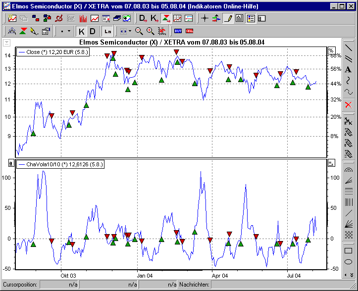 PM_indicator_chaikin_vola2_DE.png