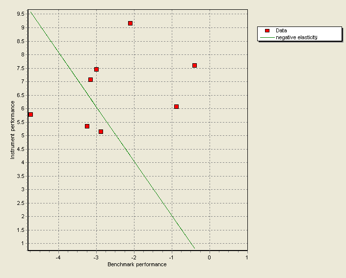 PM_elasticity_negative_chart_EN.png