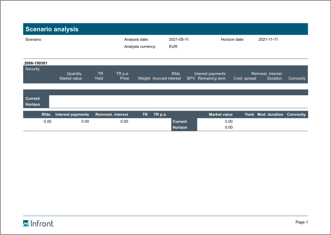bond_scenario_report_detailed_overview_extended_EN.png