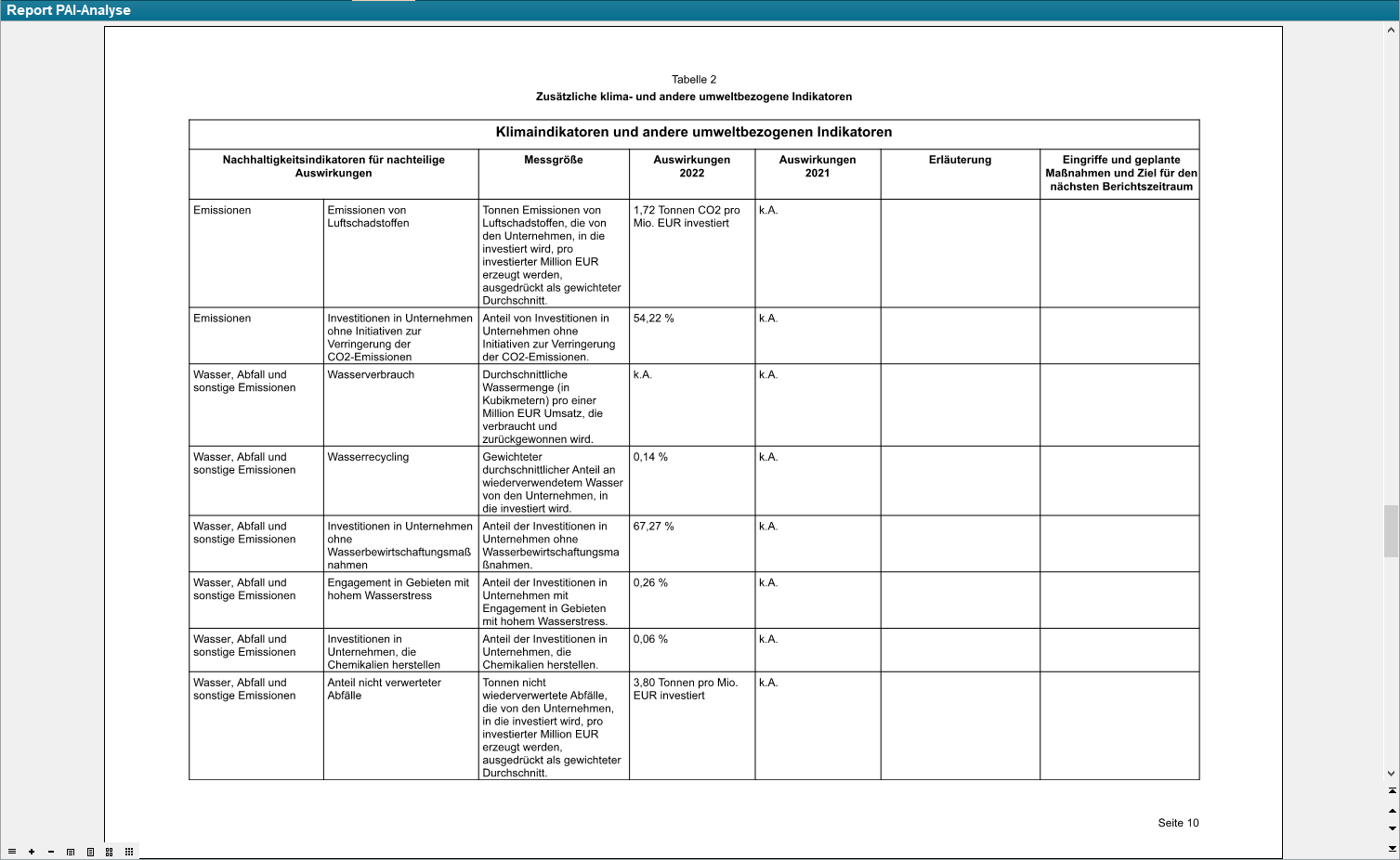 report_pai_table2_DE.png