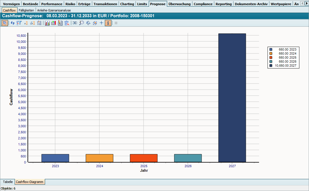 PM_cashflow_forecast_chart_6591_DE.png
