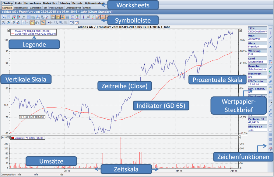 PM_chart_UI_window_DE.png