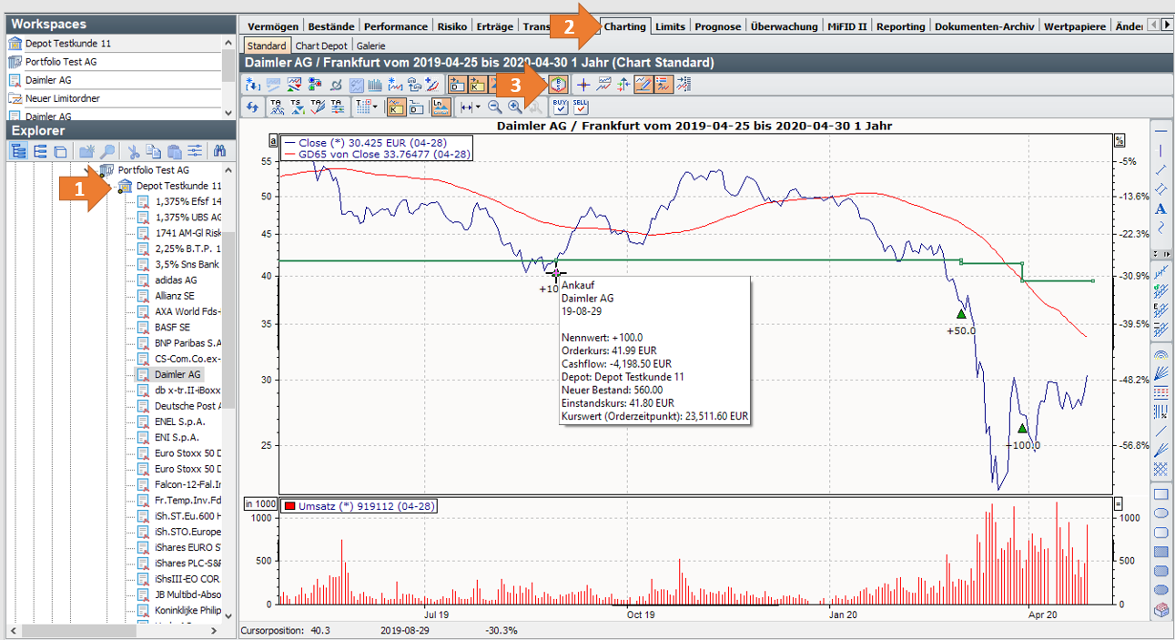 PM_chart_show_transactions_DE.png