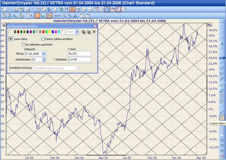 PM_Gann_grid_DE.png
