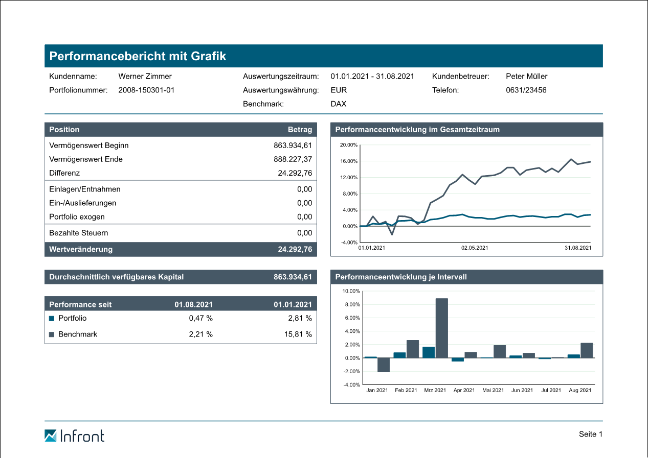 PM_report_performance_report_with_chart_654_DE.png