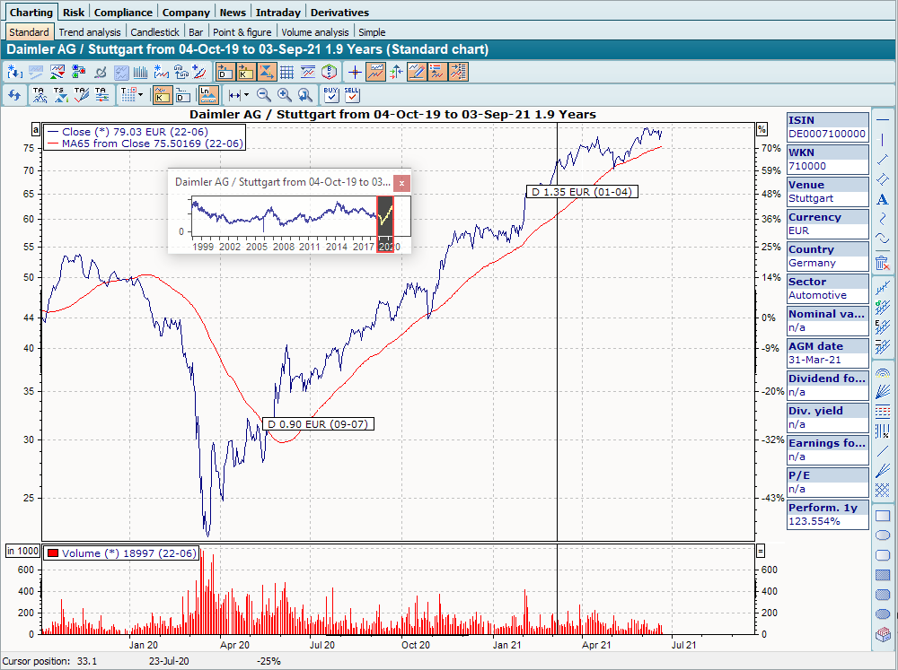 PM_chart_long_term_EN.png