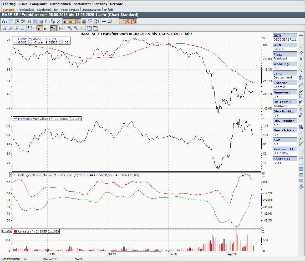 PM_chart_multiple_indicators_DE.png