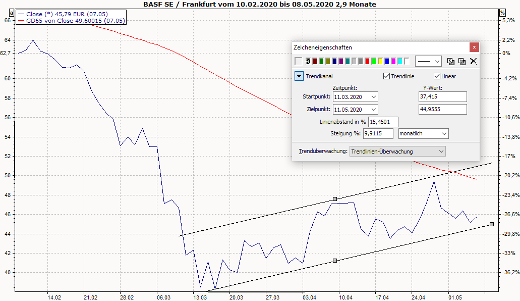 PM_chart_trend_channels_DE.png