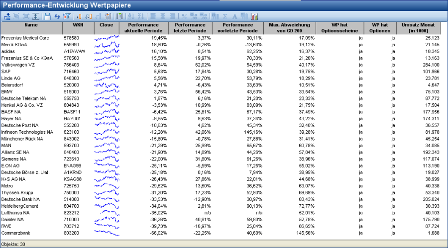 PM_performance_development_securities_DE.png