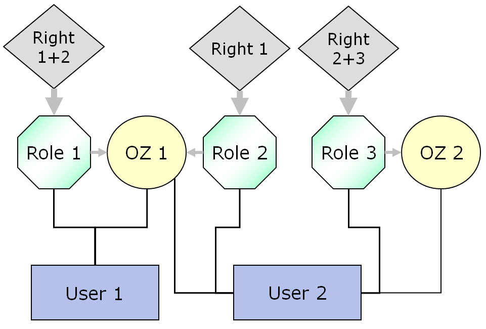 admin_rights_roles_EN.png