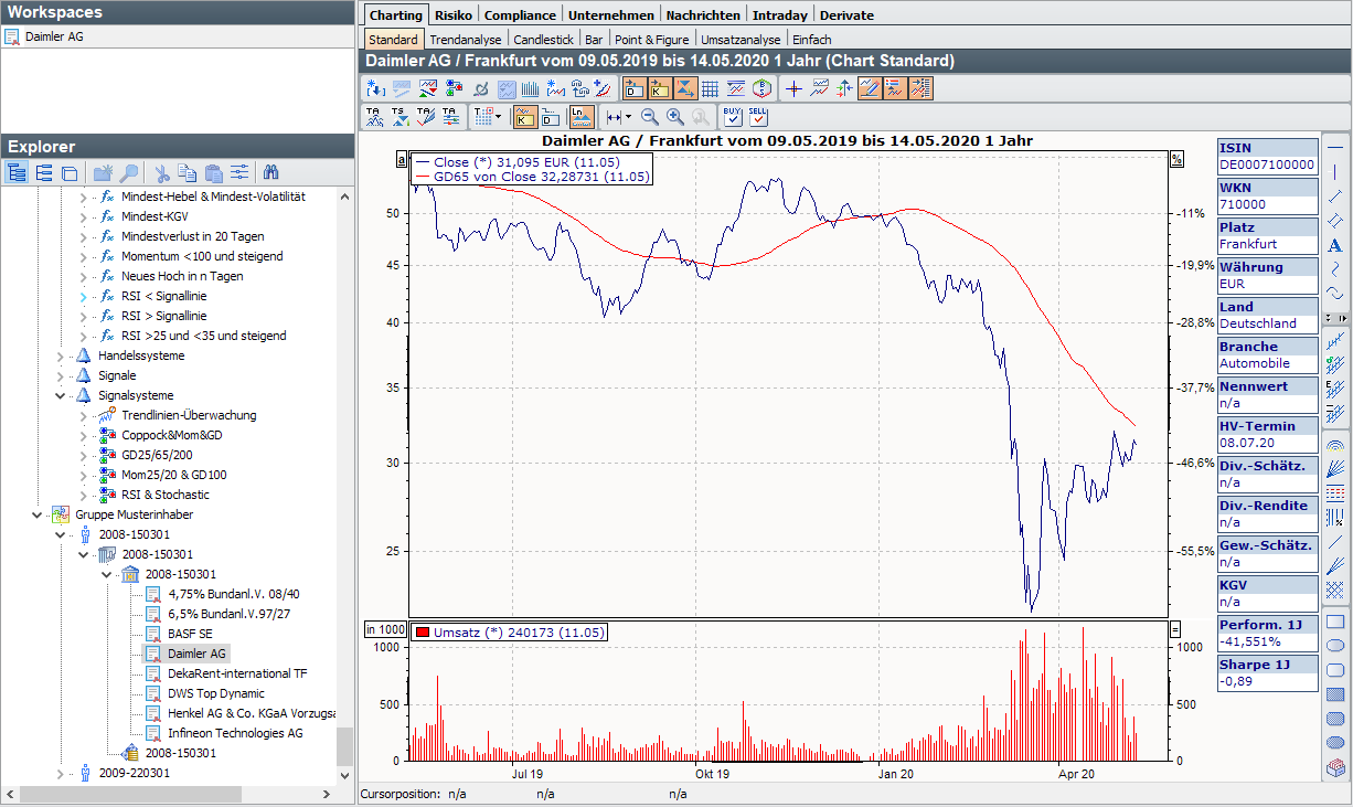 PM_chart_analysis_area_DE.png