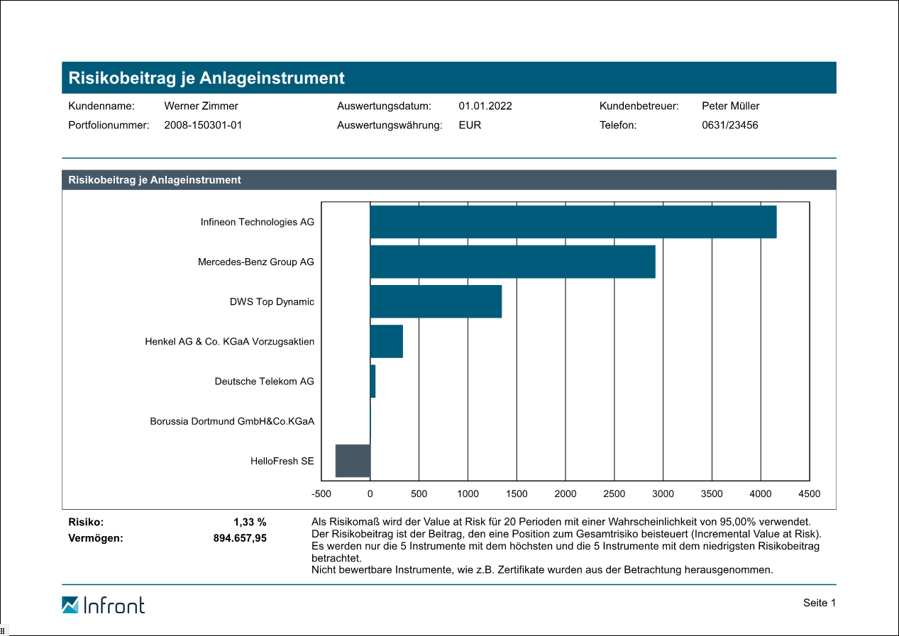 PM_report_risk_contribution_instrument_659_DE.png