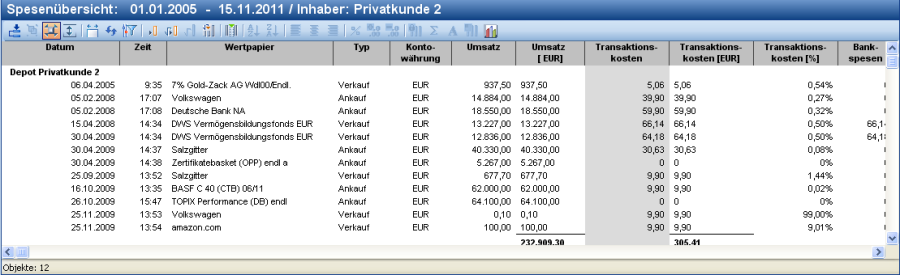 PM_expenses_overview_DE.png