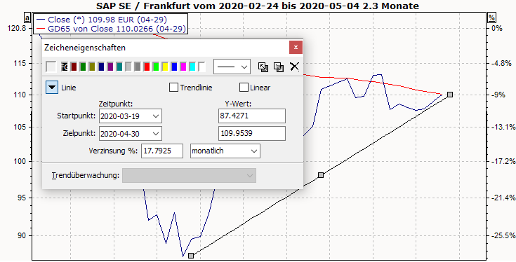 PM_chart_trend_line_properties_DE.png