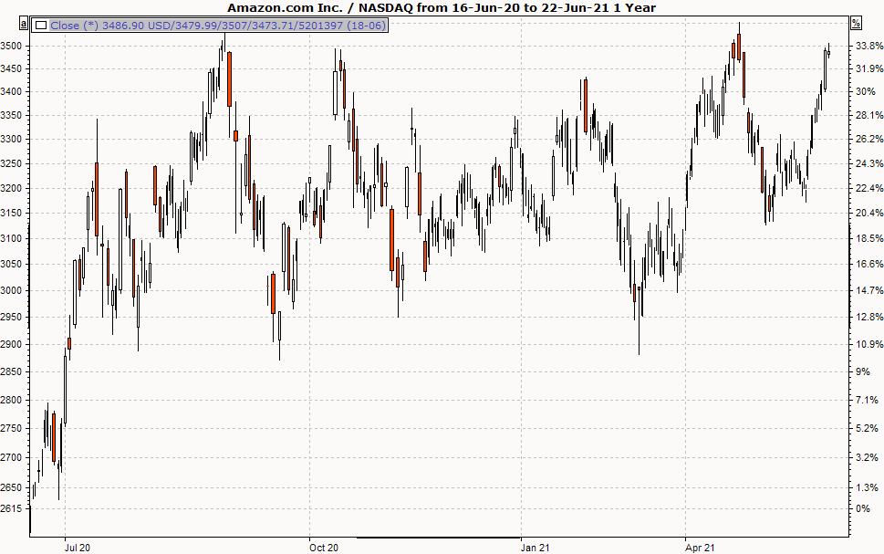 PM_chart_display_candlevolume_EN.png
