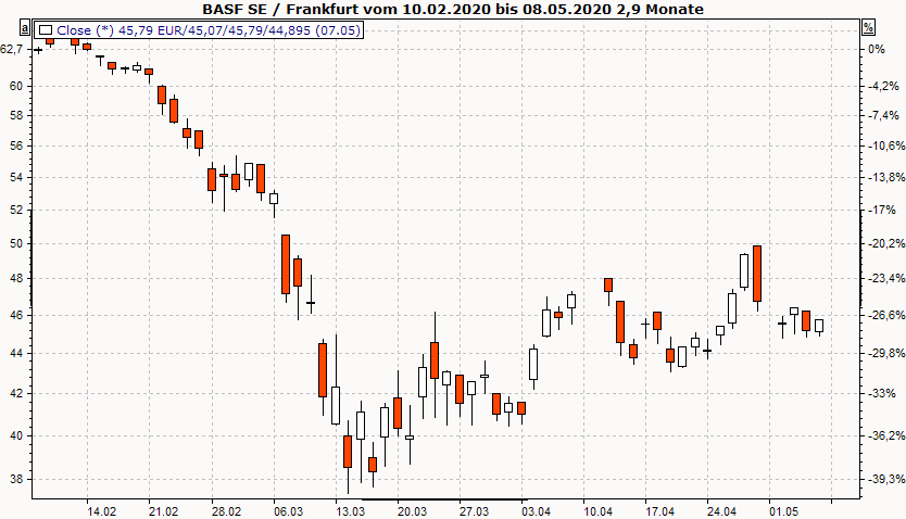 PM_chart_candlestick_DE.png