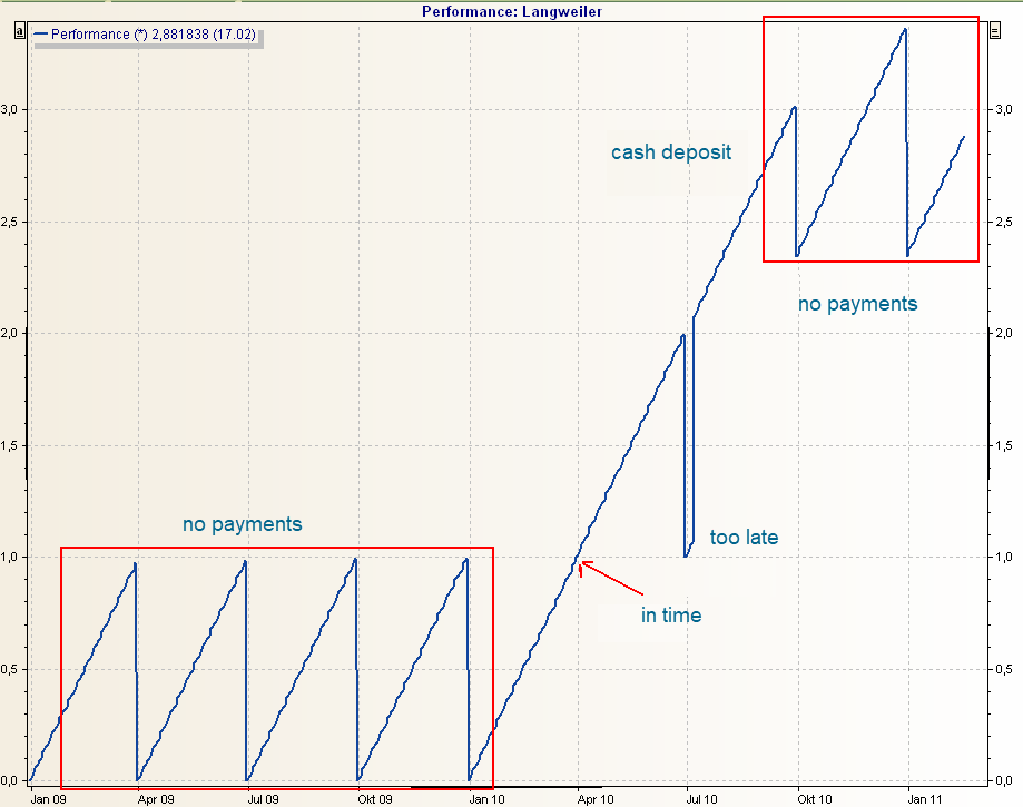 PM_account_wrong_cashflows_old_EN.png