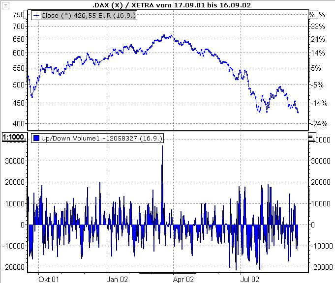 PM_indicator_updown1_DE.png
