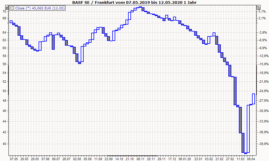 PM_chart_display_three_line_break_DE.png