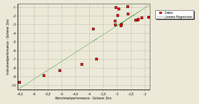 portfolio_theory_and_risk_regression_chart_DE.png