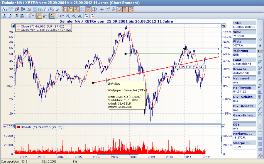 PM_limits_in_chart_DE.png