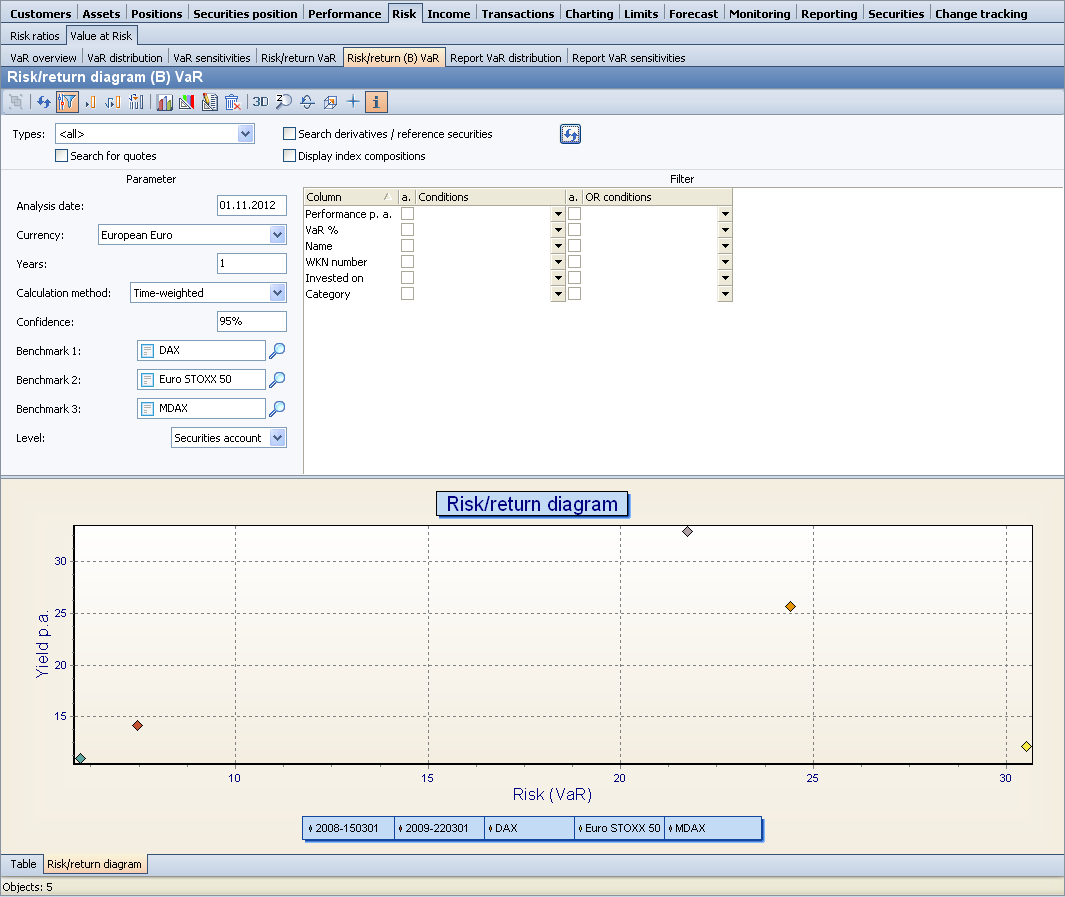 PM_risk_return_benchmark_var_diagram_EN.png