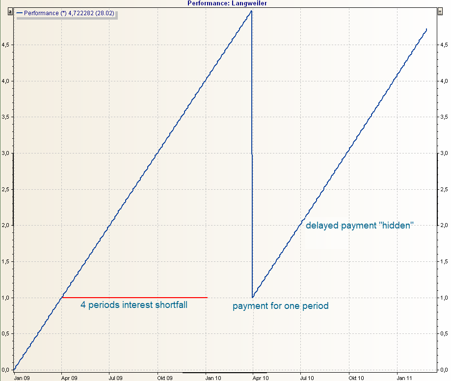 PM_account_wrong_cashflows_new_EN.png