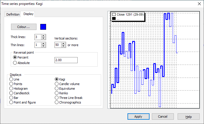 PM_chart_time_series_properties_kagi_EN.png