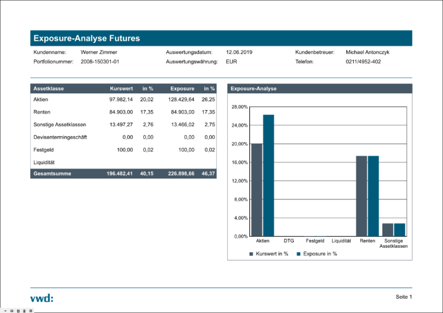 PM_report_exposure_analysis_futures_DE.png