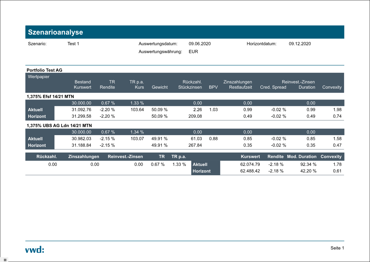 bond_scenario_report_detailed_overview_extended_DE.png